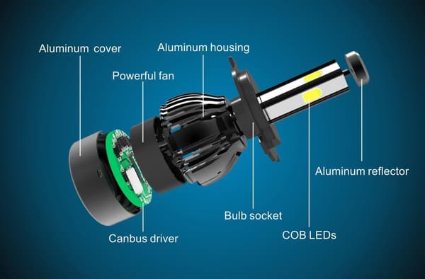 G20 LED strålkastarlampor H11/H8/H9 Komplett kit Silver