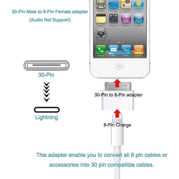 3st 8 - pin till 30 - pin Lightning adapter för iPhone, iPad.. Vit