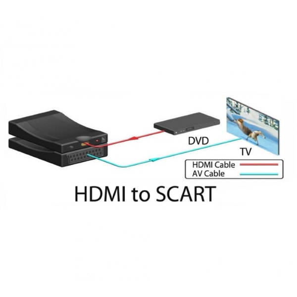 Muunna HDMI Scart-laitteeksi Black