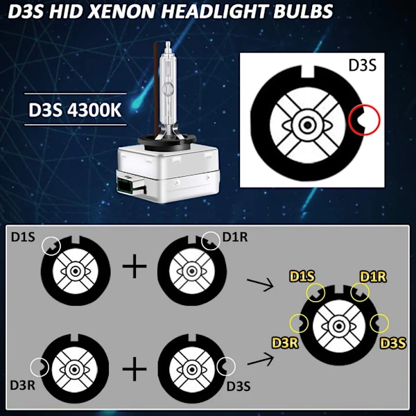 Xenonlamper, D3S 6000K, 2-pack Silver