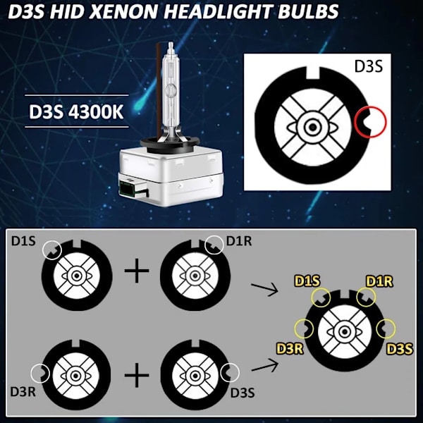 Xenonlamper, D3S 6000K, 2-pakning Silver