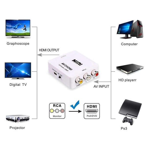 Composite RCA CVBS AV to HDMI converter adapter Svart