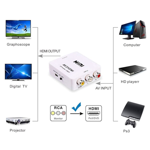 HDMI till Composite RCA CVBS AV Converter Adapter Black