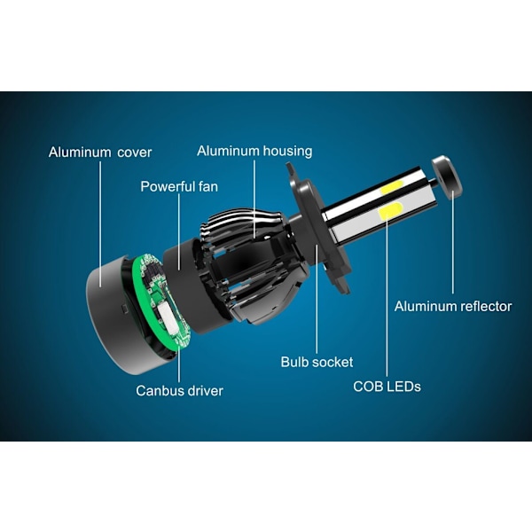 G20 LED-forlygterlamper 9005 / H10 / HB3 Komplet sæt Silver