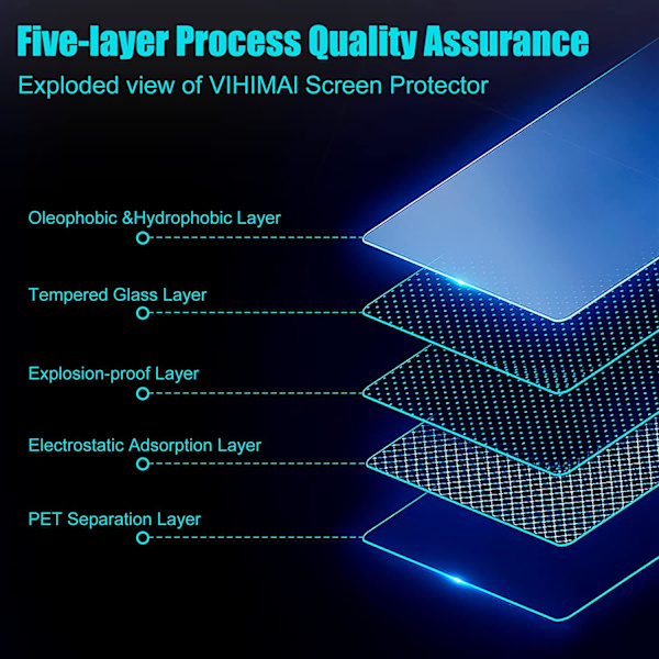 Herdet skjermbeskytter for Tesla Model X/S 2023 Transparent