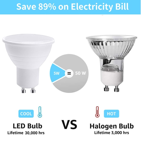 LED GU10 -valonheittimet, 5 W lämmin valkoinen 3000 K (vastaa 50 W halogeenia), energiansäästölamppu, 400 lm 120° säde, ei himmennettävä, 10 kpl