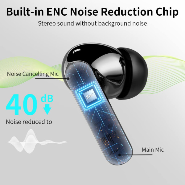 Trådlösa hörlurar, Bluetooth 5.3 hörlurar i örat med 4 ENC brusreducerande mikrofoner, LED-skärm Trådlösa hörlurar IP7 vattentät