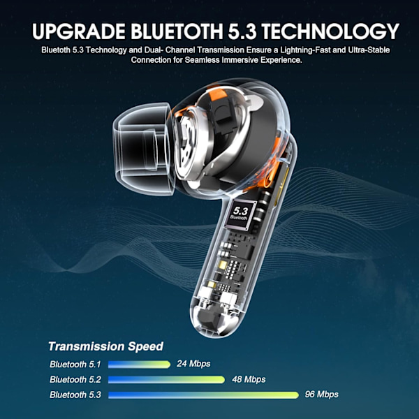 Trådlösa Hörlurar, Bluetooth 5.3 In-Ear Hörlurar, Bluetooth Hörlurar med 4 ENC Brusreducerande Mikrofon, NYA Mini Bluetooth Hörlurar med 36H Djup Bas