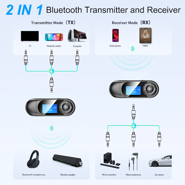5.0, 2-i-1 Bluetooth-lydadapter med synlig LCD-skjerm