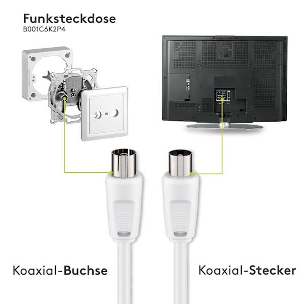 11510AK150 Antennikaapeli (<70 dB), 2X suojattu, 1,5 m pituus