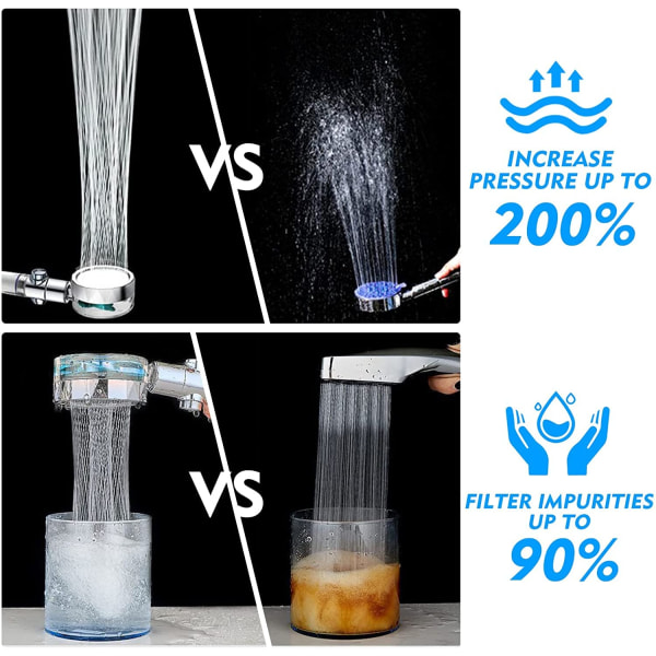 Hånddusj, vannbesparende anti-kalk, 360° propell (sølv)