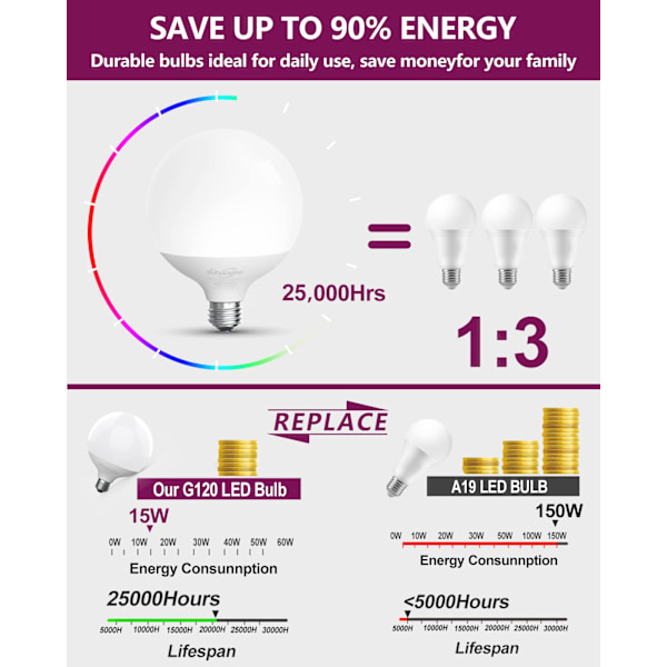G120-maapallolamppu - Led-lamppu - 15 W (vastaa 150 W) - Led-lamput - Päivänvalo 6500 K - Ei himmennettävä - E27-kanta