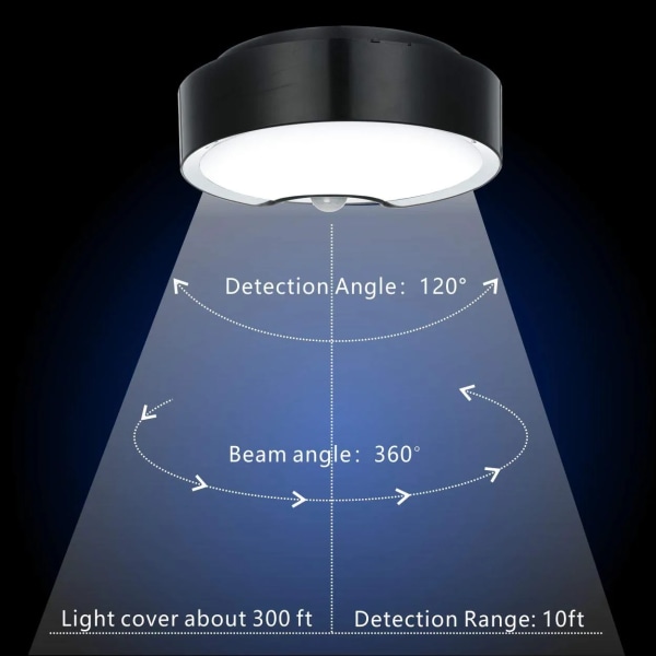 LED-rörelsesensor taklampa 18,3 cm 300LM varmt ljus
