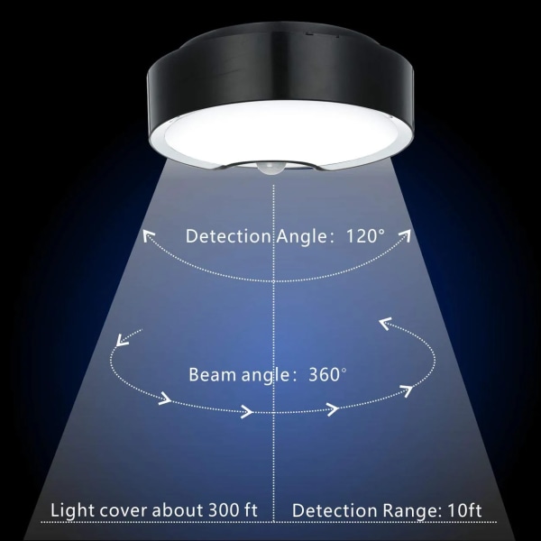 LED Rörelsesensor Takljus 18,3cm 300LM varmt ljus
