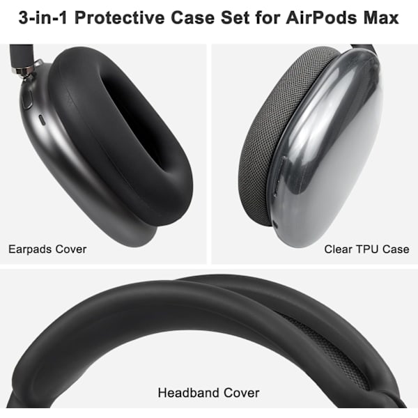 Skyddssats för AirPods Max, Huvudbandsöverdrag + TPU-fodralsskydd + Silikonöronkuddar, Svettbeständig Tillbehör, Lätt att Tvätta, Repskydd