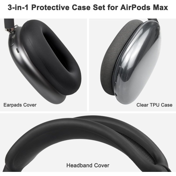 Suojasarja AirPods Maxille, päänauhan cover + TPU- case + silikonisuojus cover, hienkestävä lisävaruste, helposti pestävä, anti-scratch
