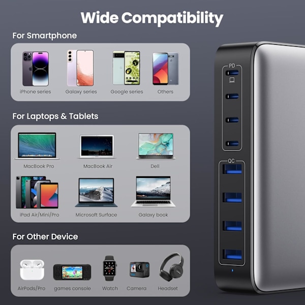USB C Lader, 8-Port USB C Lader PD QC PPS Lading, Laptop Lader Kompatibel med MacBook Air/Pro, iPhone, iPad Pro, Samsung Galaxy, Huawei