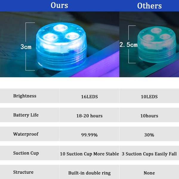 Nedsænkelige LED-lys, REDGO 10 pakker opgraderede damlys undervands 16 RGB-farvegradient [10 lys 1 IR-fjernbetjening]