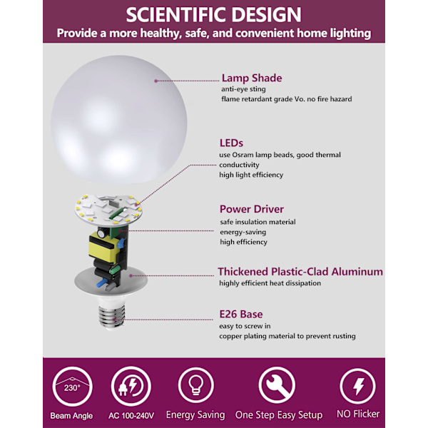 G120-maapallolamppu - Led-lamppu - 15 W (vastaa 150 W) - Led-lamput - Päivänvalo 6500 K - Ei himmennettävä - E27-kanta