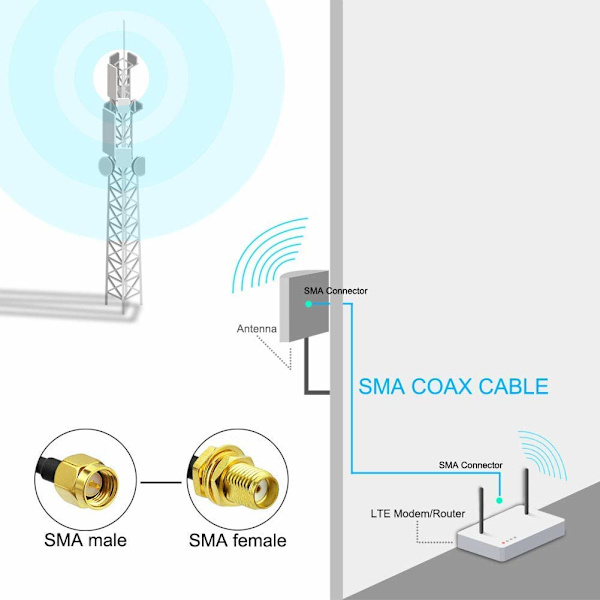 10M SMA Han til SMA Hun Lavtab RG58 Koaksialkabel Patchledning Koax til 2G/3G/4G LTE SMA WiFi Antenne Trådløs Router WLAN Strømkabel