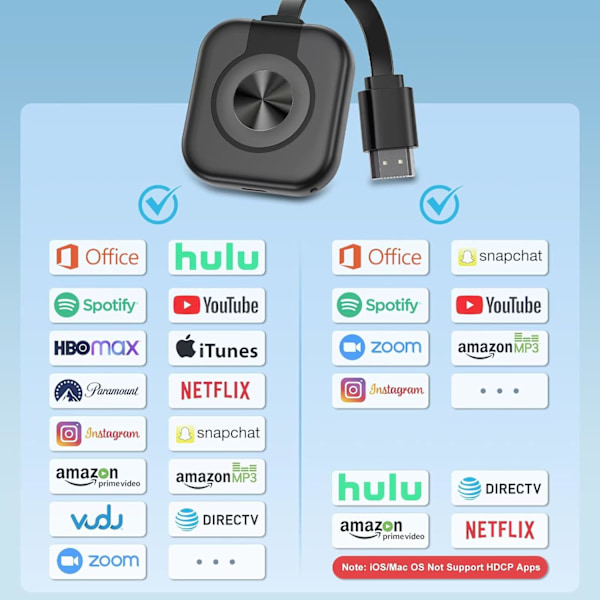 HDMI-sovitin, 4K 2.4G & 5G langaton HDMI-dongle iPhone/iPad/iOS/Android/Windows/Mac/suoratoisto-TV:lle/näytölle/projektorille, tukee Airplay/Miracast/DLNA:ta