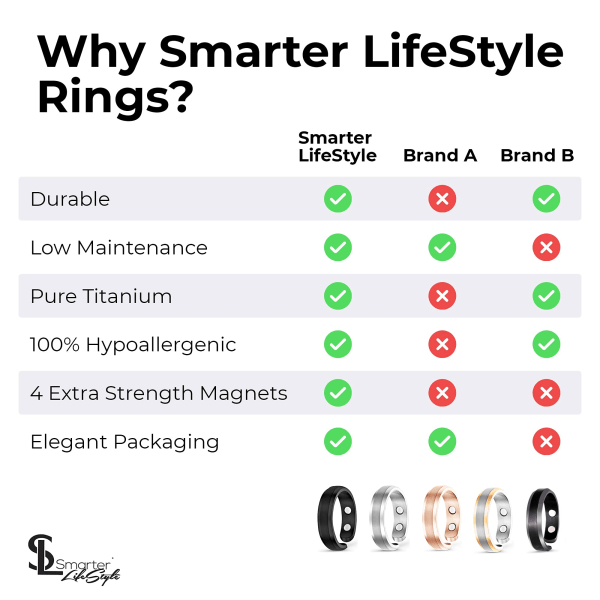 Smarter LifeStyle Elegant Titanium Magnetisk Ring  Svart