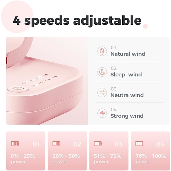 USB-pöytätuuletin, 4000 mAh ladattava akku, 4-nopeuksinen pöytätuuletin, 5 tuuman kannettava minituuletin, tehokas ilmavirtaus, hiljainen toiminta