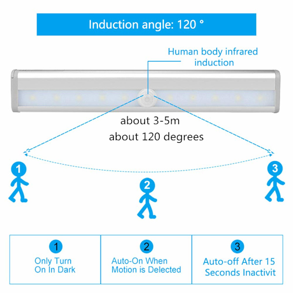 3 LED-liiketunnistimen valot sisäkaapin valoon (lämmin)