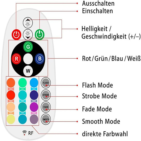LED-belysning 24-tasters RF-fjernbetjening