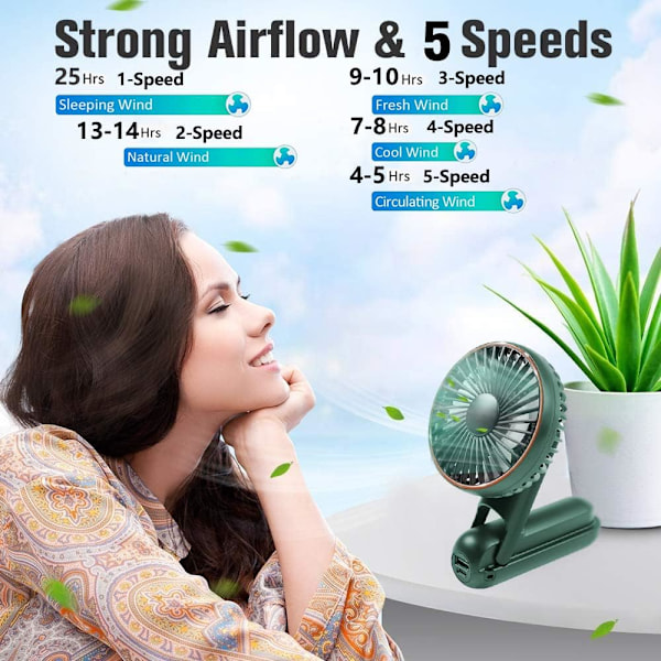 Bærbar Håndholdt Ventilator, Batteridrevet Lille Håndholdt Ventilator 180° Justerbar 5 Hastigheder, 3600mAh USB Genopladelig Foldbar Ventilator med Display, Mini Ventilator