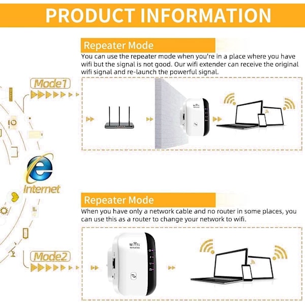 WiFi Repeater, 2.4GHz WiFi-förstärkare med Repeater/AP-läge och WPS-funktion, WiFi-nätverkssignalförstärkare med Ethernet-port och strömgränssnitt