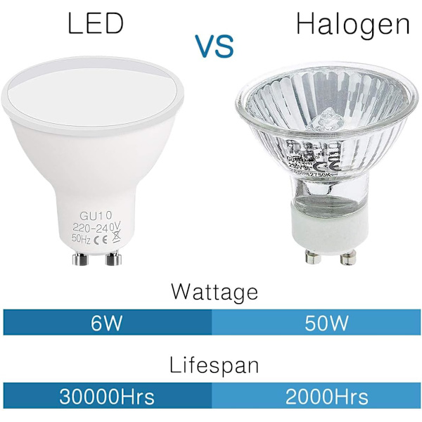 GU10 LED-pærer, 5 stk. GU10 LED 5W, 220-240V, koldt hvidt 6500K