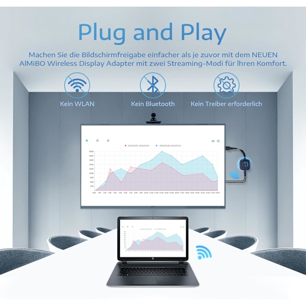 HDMI-sovitin, 4K 2.4G & 5G langaton HDMI-dongle iPhone/iPad/iOS/Android/Windows/Mac/suoratoisto-TV:lle/näytölle/projektorille, tukee Airplay/Miracast/DLNA:ta