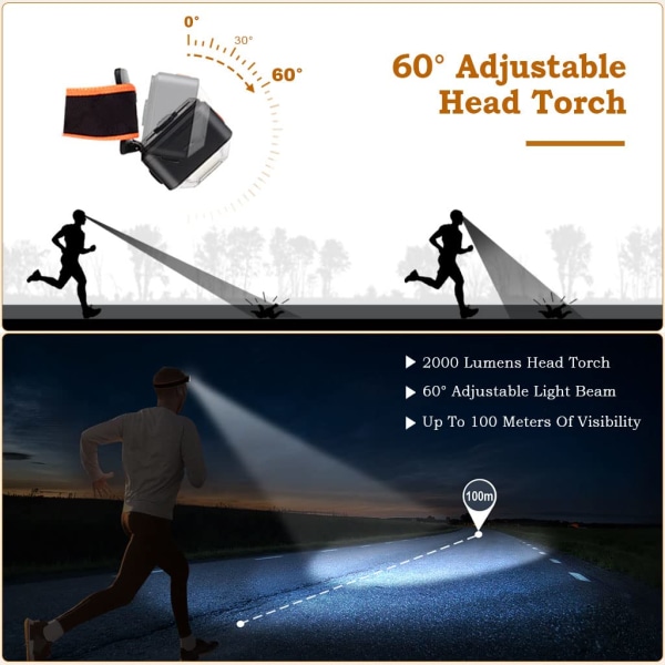 2 stk. LED hodelykt, oppladbar, 2000 lumen hodelykt