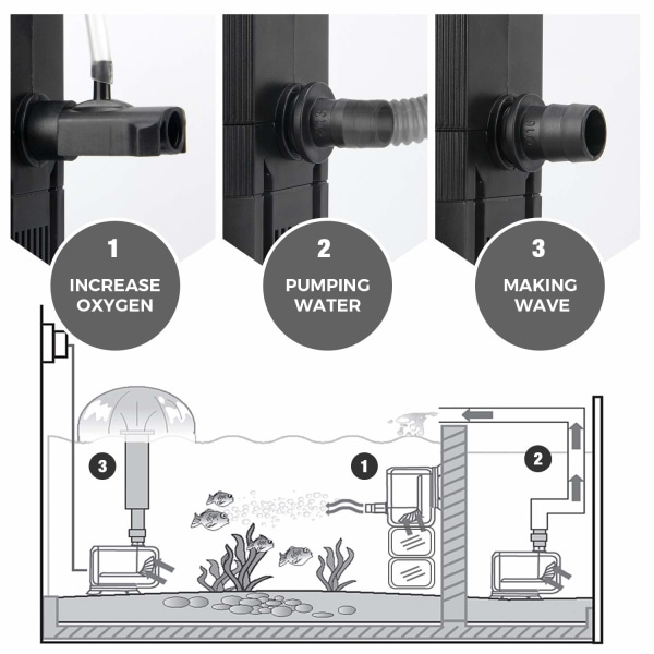 Internt akvariumfilter, 15W 4 i 1 akvariefilterpump dränkbar akvarium Vattenpump Luftpump för 30-300L tank (1500L/H)