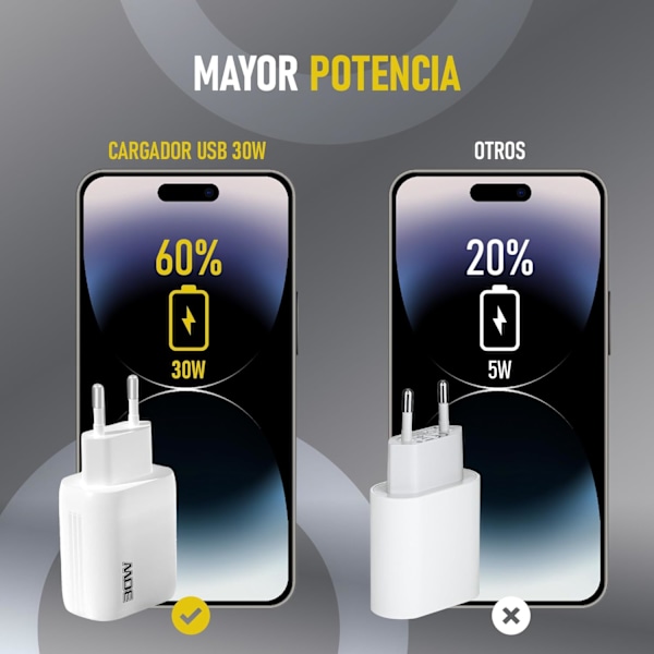 3-Stjerner | 30W USB-lader | USB-C Kabel | 2 Porter: USB-C + USB-A | QC 3.0 Hurtiglading | CE-Sertifisert | Kompatibel med Mange Enheter