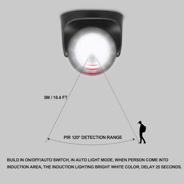Utomhusvägglampa med rörelsesensor 1000 Lumen 360° vridbar