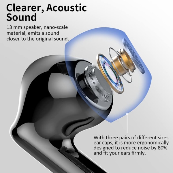 Trådlösa hörlurar, Bluetooth 5.3 hörlurar i örat med 4 ENC brusreducerande mikrofoner, LED-skärm Trådlösa hörlurar IP7 vattentät