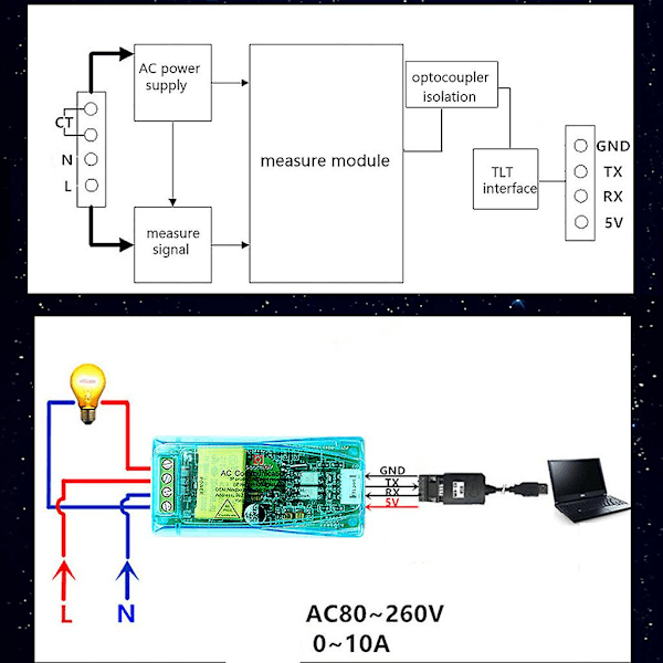 Pzem-004t Strømmonitoreringskommunikasjonsmodul med PC-programvare (100a +ct)