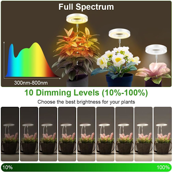 Plantelys, højdejusterbart fuldspektret LED-vækstlys, 9 niveauer af justerbar lysstyrke, 180° rotation og 3/9/12 timers automatisk tænd/sluk-timer
