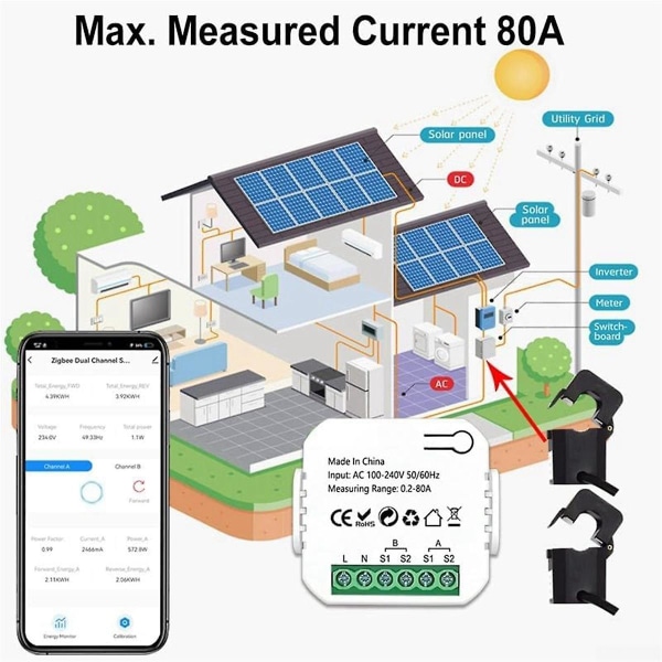 Tuya Wifi Intelligent Energy Meter Solar Pv System Strømproduksjonsforbruk Toveis overvåkingsmåler med 2 Ct
