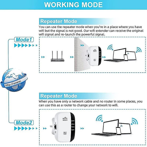 Wifi-kantamanlaajennin jopa 2640 neliöjalkaa 2.4g High Speed Wireless Wifi Repeater