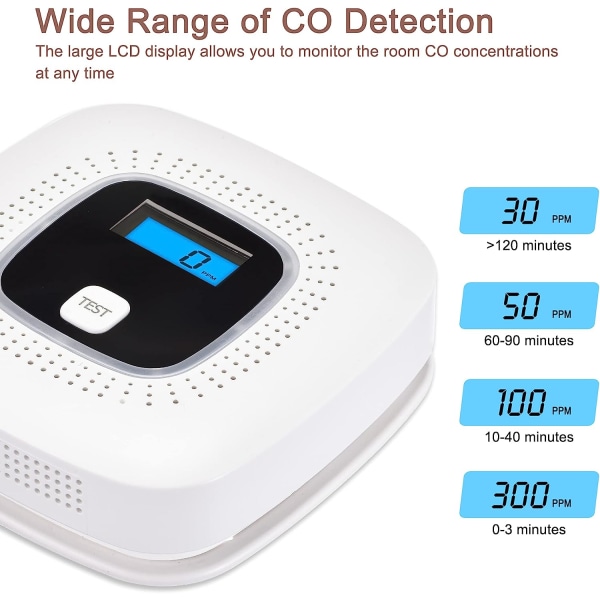 CO Detector with Digital Display and Replaceable Battery Operation, Carbon Monoxide Detector with Test Button and LED Status Light