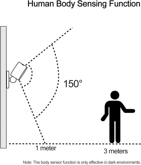 Led Sensor Vägglampor, 360° Rotera Magnetisk Väggmonterad Läsning