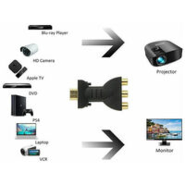 Komposit HDMI till 3 RCA Full HD Video 1080p av SCART Konverter Annons