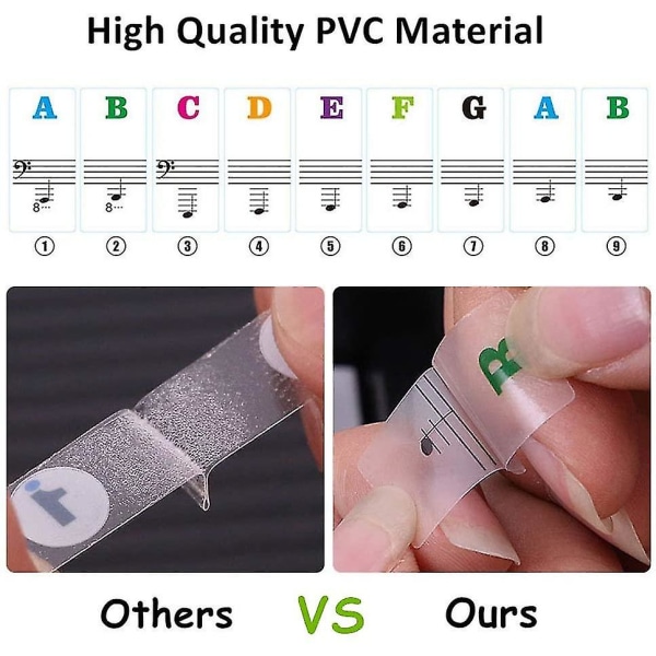 Värilliset pianotarrat 37, 49, 54, 61, 88 koskettimelle, värikkäät pianotarrojen vaihto pianon nuottitarrat näppäimistölle aloittelijalle lapselle, läpinäkyvä