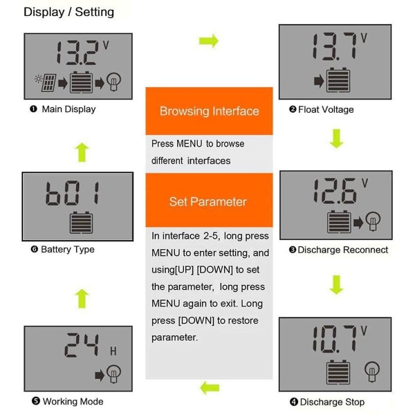 Solcellepanelkontroller 12v/24v Pwm Auto Parameter Justerbar Lcd-skjerm Solcellepanel Batteriregulator Med Dobbel Usb-port 50A