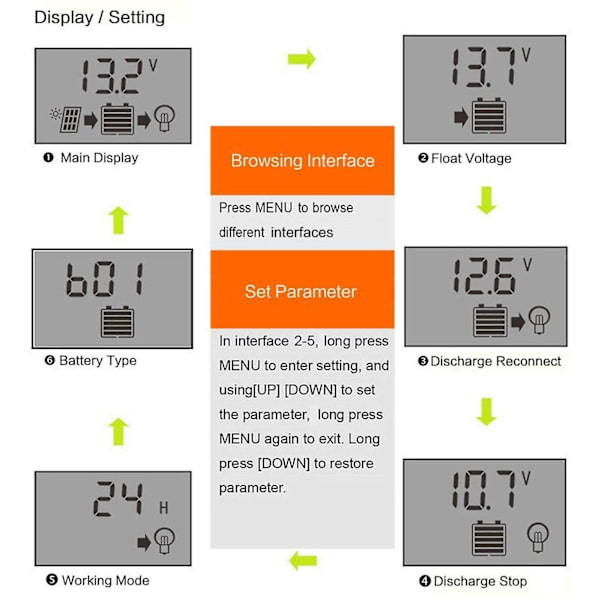 Solpanel-controller 12v/24v Pwm Auto Parameter Justerbar LCD-skærm Solpanel Batteriregulator Med Dobbelt USB-port 50A