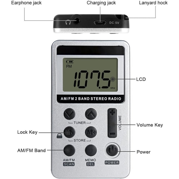 Mini Bärbar Stereo Radio, Uppladdningsbar Pocket Radio DSP AM FM 2 Band Stereo Radio Digital mottagare med hörlurar för äldre, Enkel att använda (Vit)