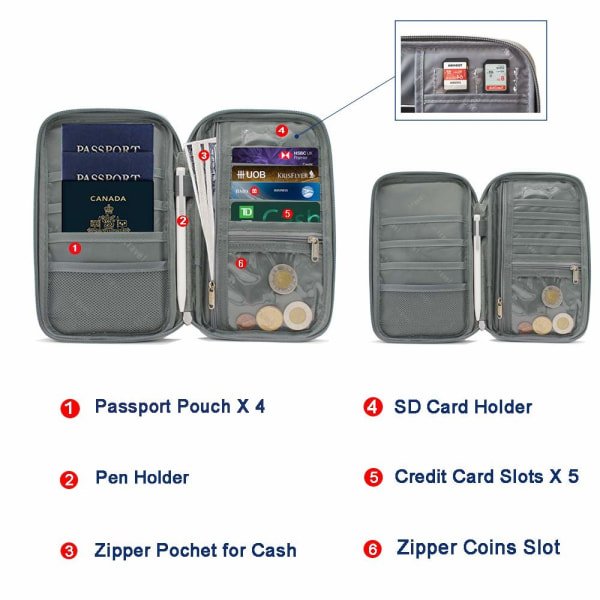 RFID-skydd - svart universal reseplånbok Enkelt pass H